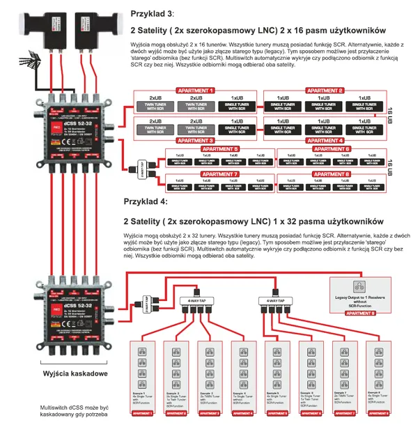 multiswitch-dcss-ii-52-32-opticum-2x16ub-evobox-stan-nowy