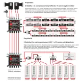 multiswitch-dcss-ii-52-32-opticum-2x16ub-evobox-stan-nowy