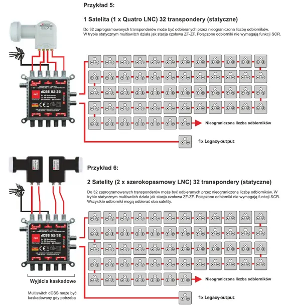 multiswitch-dcss-ii-52-32-opticum-2x16ub-evobox-stan-nowy