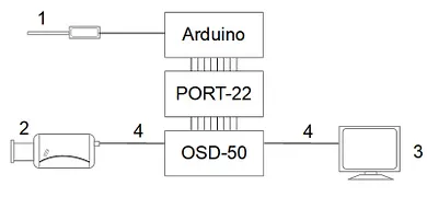 konwerter-generatora-znakow-osd-port-22-stan-nowy