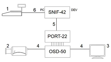 konwerter-generatora-znakow-osd-port-22-stan-nowy