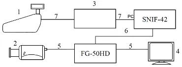 generator-znakow-osd-fg-50hd-stan-nowy