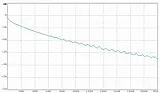 kabel-koncentryczny-ns113-trishield-stan-nowy