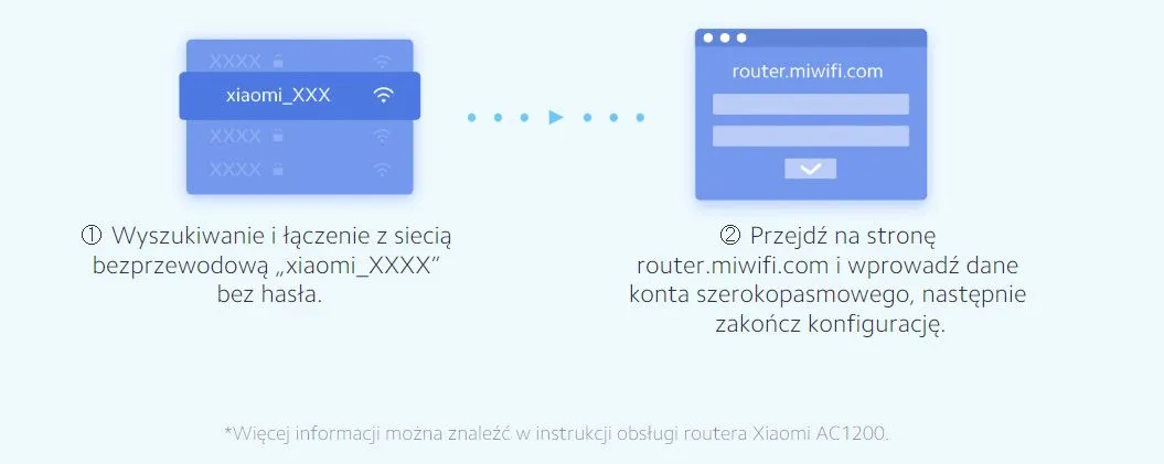 xiaomi-router-ac1200