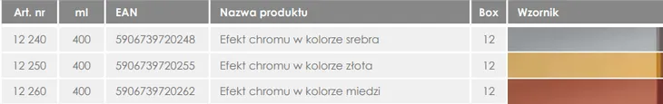 decocolor-400-chrom-srebrny-stan-nowy