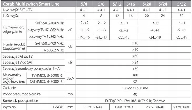 multiswitch-smart-line-5-6-corab-tv-sat-dvb-s2-stan-nowy-kod-producenta-smart-line-5-6