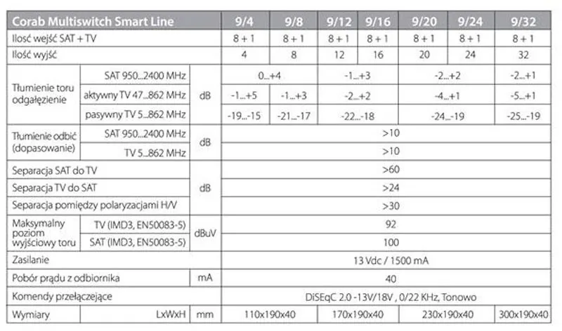 multiswitch-smart-line-9-12-corab-tv-sat-dvb-s2