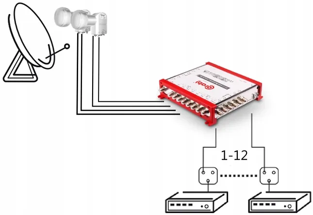 multiswitch-corab-9-12-9x12-smart-line-marka-corab