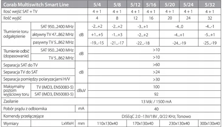 multiswitch-smart-line-5-12-corab-tv-sat-dvb-s2-kod-producenta-smart-line-5-12