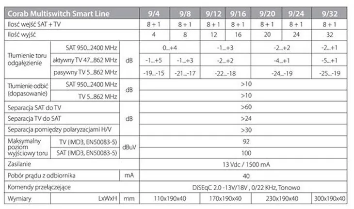 multiswitch-smart-line-9-8-corab-tv-sat-dvb-s2-model-9-8-smart-line