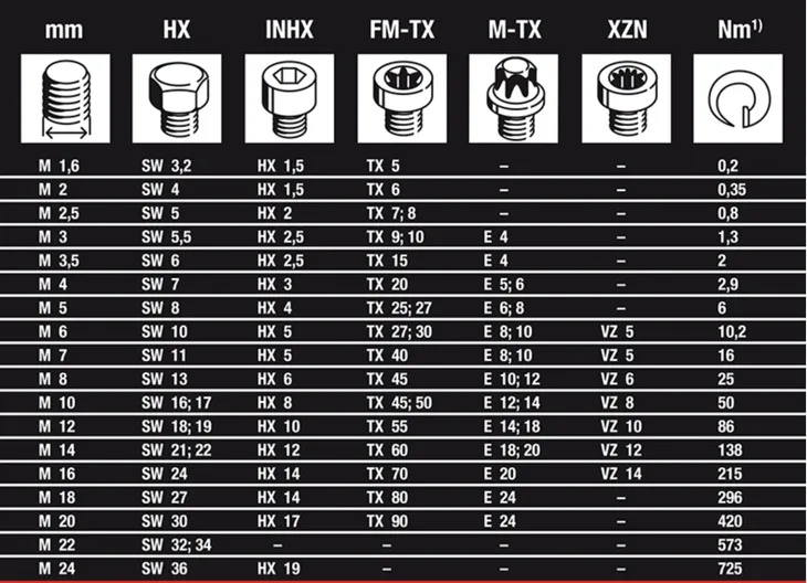 proxxon-klucz-dynamometryczny-20-100nm-microclick-marka-proxxon