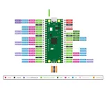 mikrokomputer-raspberry-pi-pico-model-raspberry-pi-zero