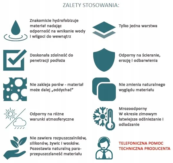impregnat-do-dachowek-ceramicznych-20l-100m2-stan-nowy