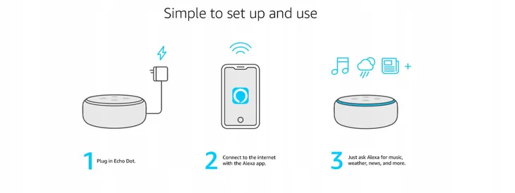 glosnik-inteligentny-amazon-echo-dot-3-bluetooth-moc-1-w