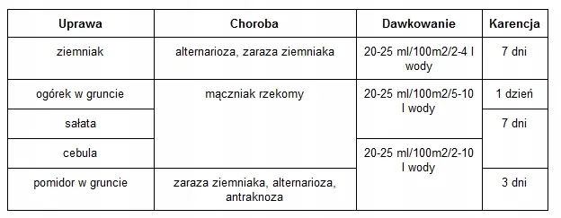 cabrio-duo-112-ec-20ml-grzybobojczy-stan-nowy