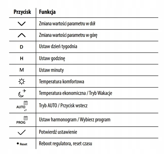 regulator-bezprzewodowy-termostat-engo-e901rf-rodzaj-sterownik-typ-pieca-dwufunkcyjny-dwufunkcyjny-z-zasobnikiem-cwu-jednofunkcyjny-komora-spalania