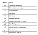regulator-bezprzewodowy-termostat-engo-e901rf-rodzaj-sterownik-typ-pieca-dwufunkcyjny-dwufunkcyjny-z-zasobnikiem-cwu-jednofunkcyjny-komora-spalania