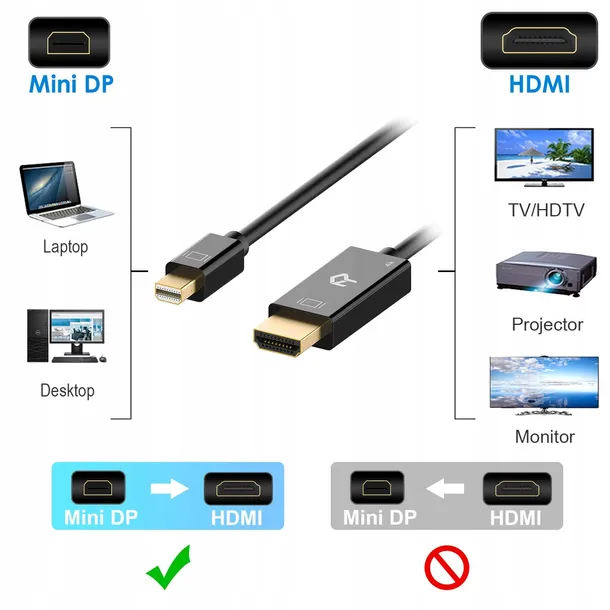 adapter-przejsciowka-mini-displayport-na-hdmi-stan-nowy
