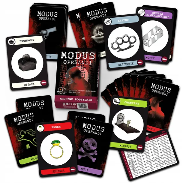 modus-operandi-mroczne-podziemie-rodzaj-podstawa