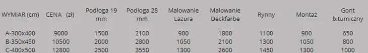 altana-1-b-350x450-stan-nowy