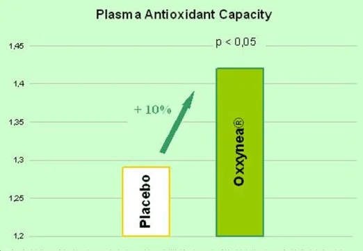 olimp-anti-ox-power-blend-60caps