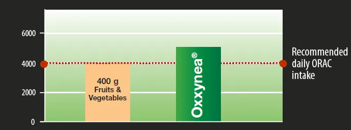 olimp-anti-ox-power-blend-60caps-marka-olimp