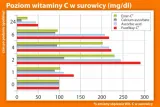 olimp-gold-vit-c-1000-forte-30caps-marka-olimp
