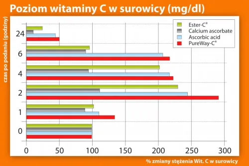 olimp-gold-vit-c-1000-forte-30caps