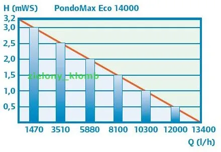 pontec-pondomax-eco-14000-stan-nowy-kod-producenta-51180