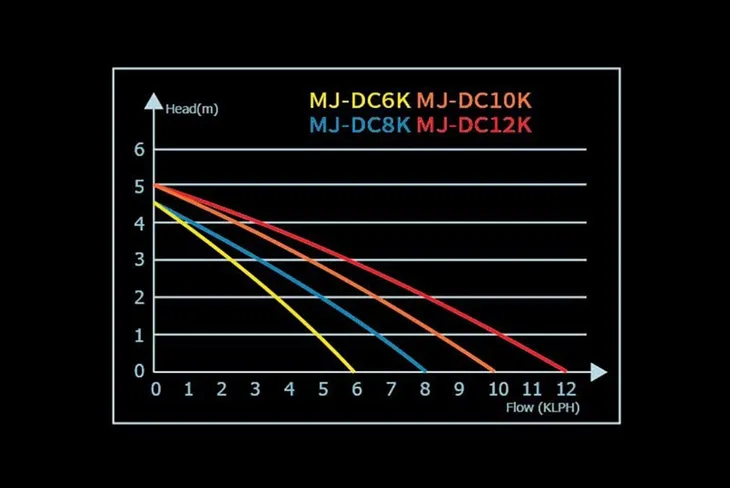 maxspect-jump-pompa-dc-mj-dc10k-liczba-wyjsc-1