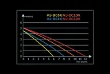 maxspect-jump-pompa-dc-mj-dc10k-liczba-wyjsc-1