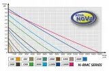aqua-nova-n-rmc-15000-stan-nowy