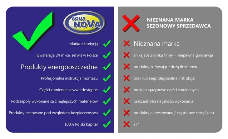 pompa-aqua-nova-nfpx-6500-informacje-dodatkowe-filtracja-wody-moc-32-w
