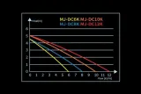 maxspect-jump-pompa-dc-mj-dc6k-liczba-wyjsc-1