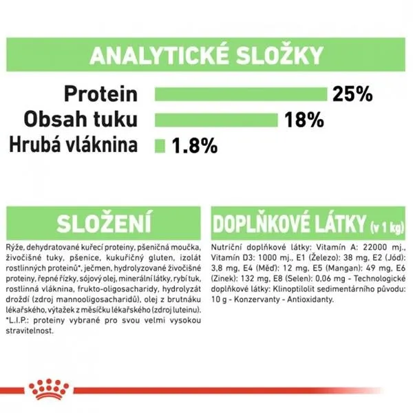 royal-ccn-medium-digestive-care-3kg-marka-royal-canin-waga-produktu-wiecej-niz-2-kg-do-5-kg