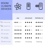 klimator-klarstein-skyscraper-ice-smart-45-w-przeplyw-powietrza-210-m-h