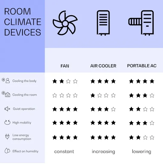 klimator-klarstein-skyscraper-ice-smart-45-w