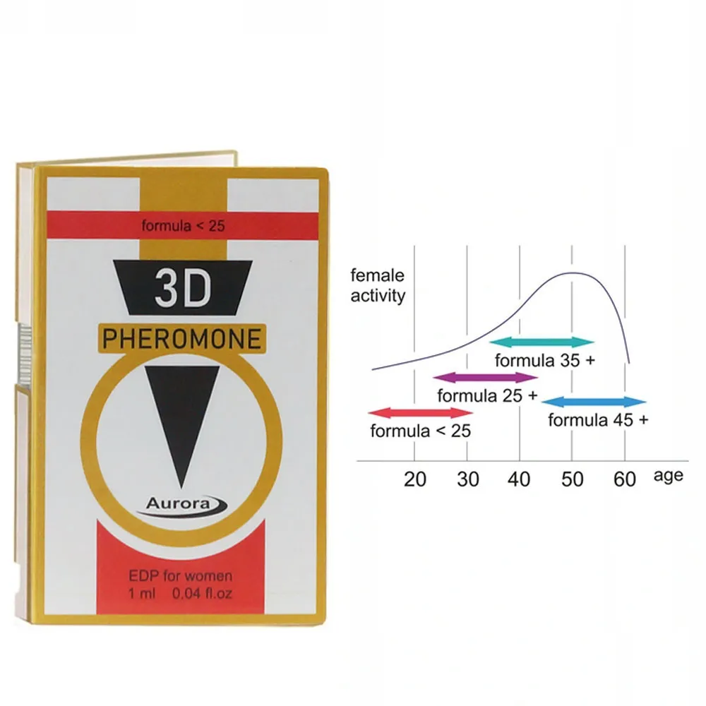 perfumy-3d-pheromone-formula