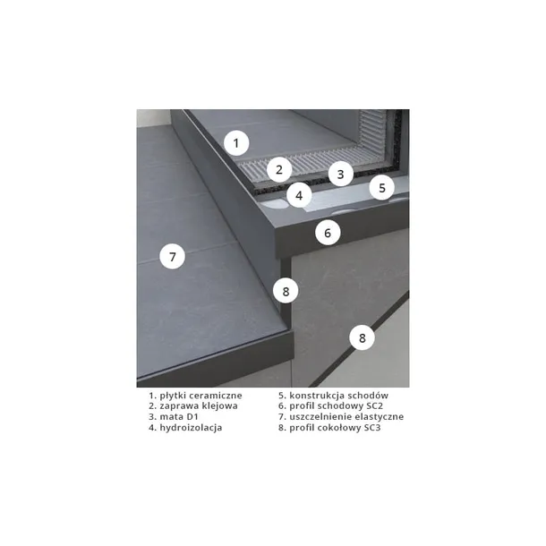profil-schodowy-sc2-renoplast-stan-nowy