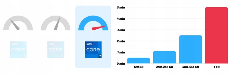 komputer-stacjonarny-intel-core-i7-16gb-1000ssd-komunikacja-wi-fi-lan-10-100-1000-mbps