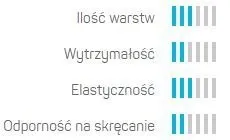 waz-ogrodowy-3-warstwowy-basic-1-2-50mb-cellfast-stan-nowy