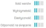 waz-ogrodowy-3-warstwowy-basic-1-2-50mb-cellfast-stan-nowy