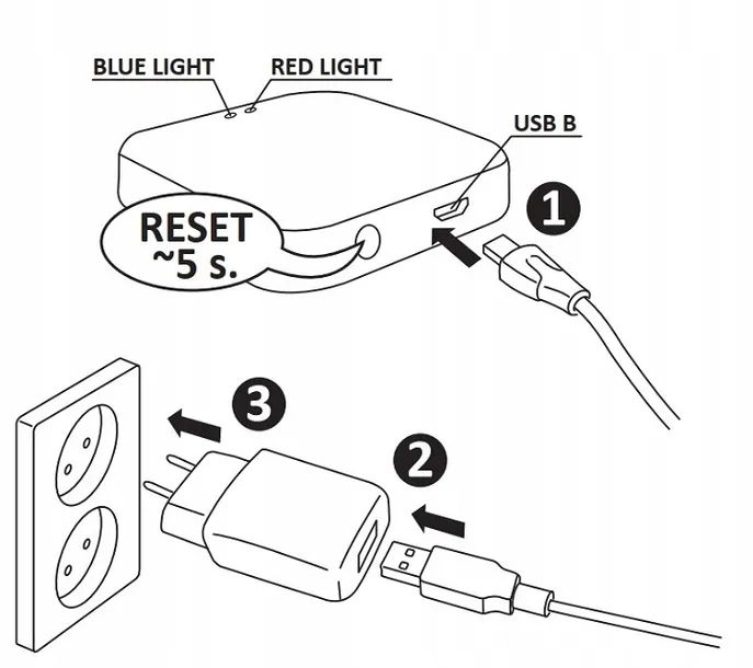 centralka-bramka-gate-zigbee-3-0-wifi-tuya-smart-rodzaj-centrala-sterujaca