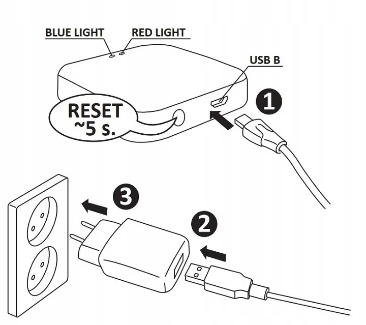 centralka-bramka-gate-zigbee-3-0-wifi-tuya-smart-stan-nowy