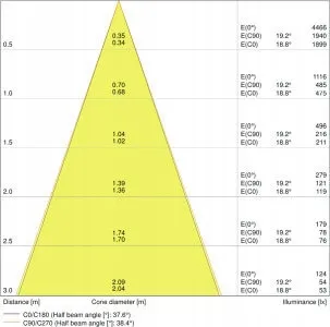 oprawa-led-spot-darklight-fix-7w-3000k-ledvance-rodzaj-gwintu-zintegrowane-zrodlo-led