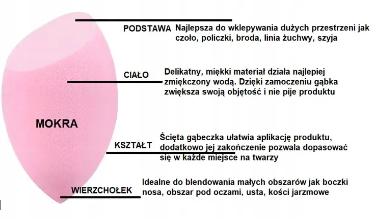 blending-sponge-gabeczka-do-makijazu-typ-blender