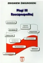 plagi-iii-rzeczypospolitej