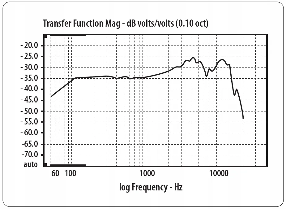 mikrofon-dynamiczny-behringer-xm8500