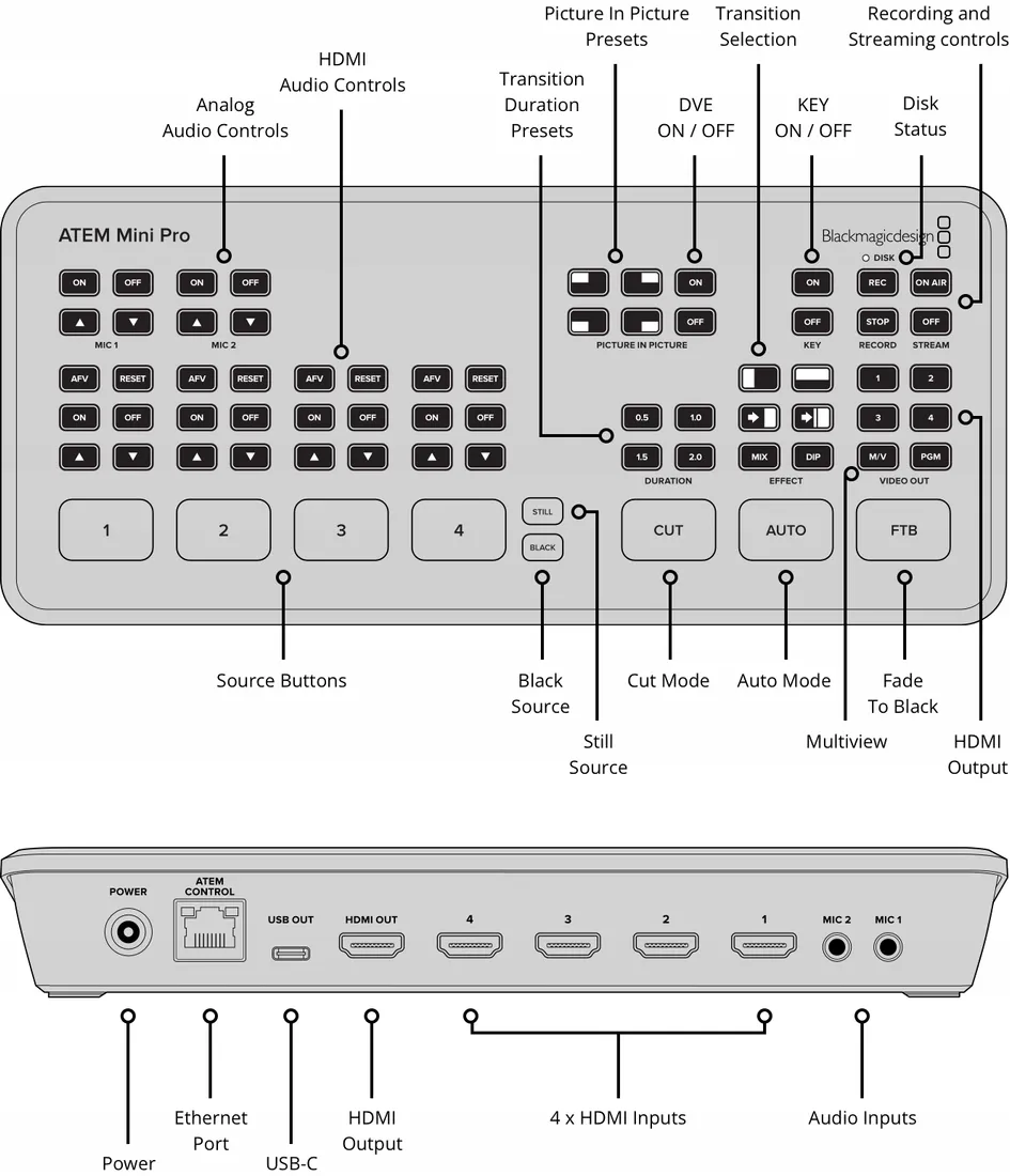 blackmagic-design-atem-mini-pro-transmijsa-online