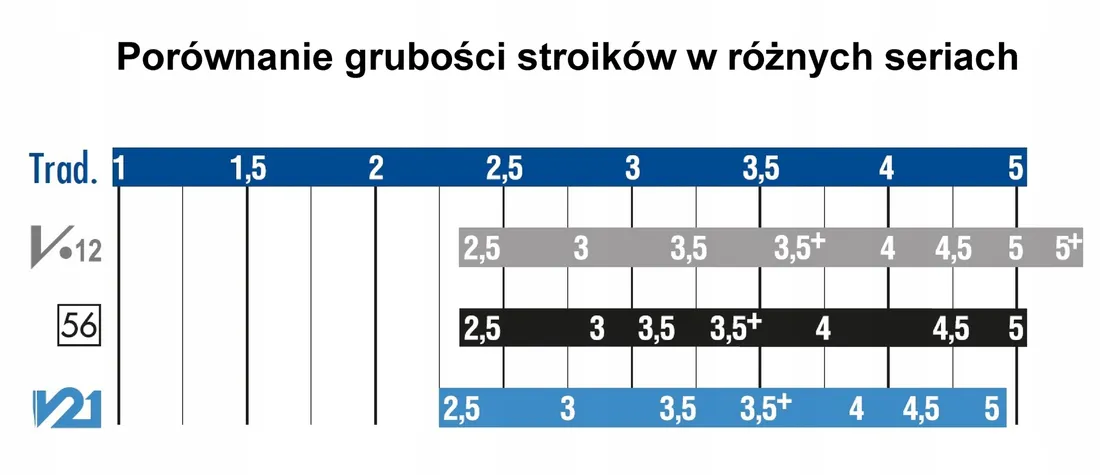 stroik-do-klarnetu-vandoren-waga-z-opakowaniem-0-02-kg